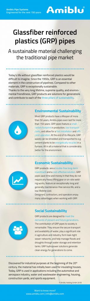 Amiblue Glassfiber reinforced plasitc pipes Infographics
