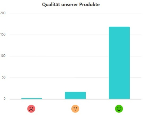Kundenumfrage-qualitaet