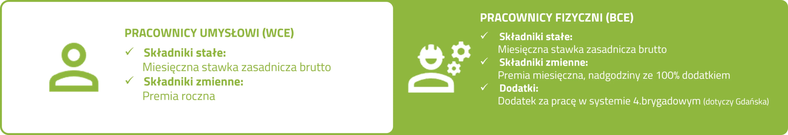 Wynagrodzenie Amiblu Poland