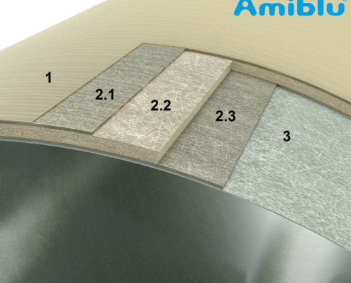 Wandaufbau Amiblu GFK-Rohre